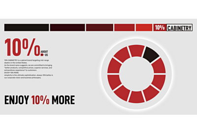 RTA Kitchen Cabinets Wholesale ,Wholesale Cabinet Distributors USA ,Ready to Assemble Kitchen Cabinets ,Affordable Shaker Style Cabinets ,Kitchen Cabinets for Dealers ,Blue RTA Cabinets ,Green RTA Cabinets ,Natural Wood Grain Shaker Cabinets ,Wholesale Ca